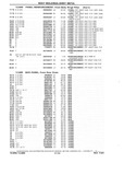 Previous Page - Chassis and Body Parts Catalog P&A 10 May 1981