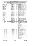 Next Page - Chassis and Body Parts Catalog P&A 10 May 1981
