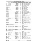 Previous Page - Chassis and Body Parts Catalog P&A 10 May 1981