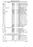 Previous Page - Chassis and Body Parts Catalog P&A 10 May 1981