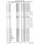 Next Page - Chassis and Body Parts Catalog P&A 10 May 1981