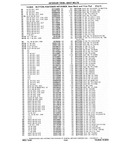 Next Page - Chassis and Body Parts Catalog P&A 10 May 1981