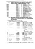 Next Page - Chassis and Body Parts Catalog P&A 10 May 1981