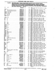 Previous Page - Chassis and Body Parts Catalog P&A 10 May 1981
