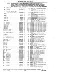 Previous Page - Chassis and Body Parts Catalog P&A 10 May 1981