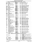 Previous Page - Chassis and Body Parts Catalog P&A 10 May 1981