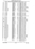 Next Page - Chassis and Body Parts Catalog P&A 10 May 1981