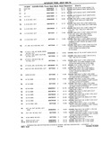 Previous Page - Chassis and Body Parts Catalog P&A 10 May 1981