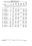 Previous Page - Chassis and Body Parts Catalog P&A 10 May 1981