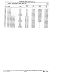 Next Page - Chassis and Body Parts Catalog P&A 10 May 1981