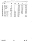 Previous Page - Chassis and Body Parts Catalog P&A 10 May 1981