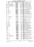 Next Page - Chassis and Body Parts Catalog P&A 10 May 1981