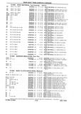 Next Page - Chassis and Body Parts Catalog P&A 10 May 1981