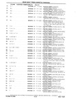 Next Page - Chassis and Body Parts Catalog P&A 10 May 1981