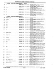 Previous Page - Chassis and Body Parts Catalog P&A 10 May 1981