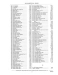 Previous Page - Parts and Accessories Catalog 41 May 1981