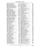 Previous Page - Parts and Accessories Catalog 41 May 1981
