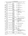 Next Page - Parts and Accessories Catalog 41 May 1981