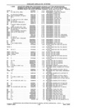 Previous Page - Parts and Accessories Catalog 41 May 1981