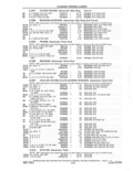 Previous Page - Parts and Accessories Catalog 41 May 1981
