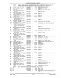 Previous Page - Parts and Accessories Catalog 41 May 1981