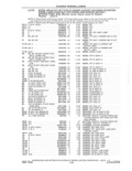 Previous Page - Parts and Accessories Catalog 41 May 1981