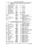 Previous Page - Parts and Accessories Catalog 41 May 1981
