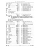 Previous Page - Parts and Accessories Catalog 41 May 1981