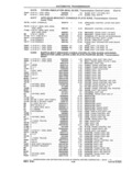 Previous Page - Parts and Accessories Catalog 41 May 1981