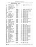 Previous Page - Parts and Accessories Catalog 41 May 1981