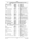 Previous Page - Parts and Accessories Catalog 41 May 1981
