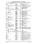 Previous Page - Parts and Accessories Catalog 41 May 1981