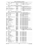 Next Page - Parts and Accessories Catalog 41 May 1981