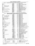 Next Page - Parts and Accessories Catalog 41 May 1981