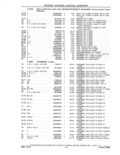 Previous Page - Parts and Accessories Catalog 41 May 1981
