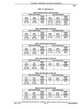 Previous Page - Parts and Accessories Catalog 41 May 1981