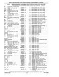 Previous Page - Parts and Accessories Catalog 41 May 1981