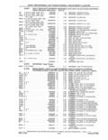 Previous Page - Parts and Accessories Catalog 41 May 1981