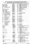 Previous Page - Parts and Accessories Catalog 41 May 1981