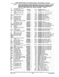 Previous Page - Parts and Accessories Catalog 41 May 1981