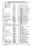Previous Page - Parts and Accessories Catalog 41 May 1981