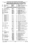 Previous Page - Parts and Accessories Catalog 41 May 1981
