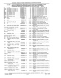 Previous Page - Parts and Accessories Catalog 41 May 1981