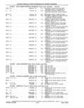 Previous Page - Parts and Accessories Catalog 41 May 1981