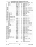 Previous Page - Parts and Accessories Catalog 41 May 1981