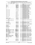 Previous Page - Parts and Accessories Catalog 41 May 1981