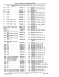 Previous Page - Parts and Accessories Catalog 41 May 1981