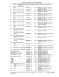 Previous Page - Parts and Accessories Catalog 41 May 1981