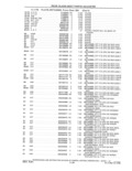 Previous Page - Parts and Accessories Catalog 41 May 1981