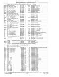 Previous Page - Parts and Accessories Catalog 41 May 1981